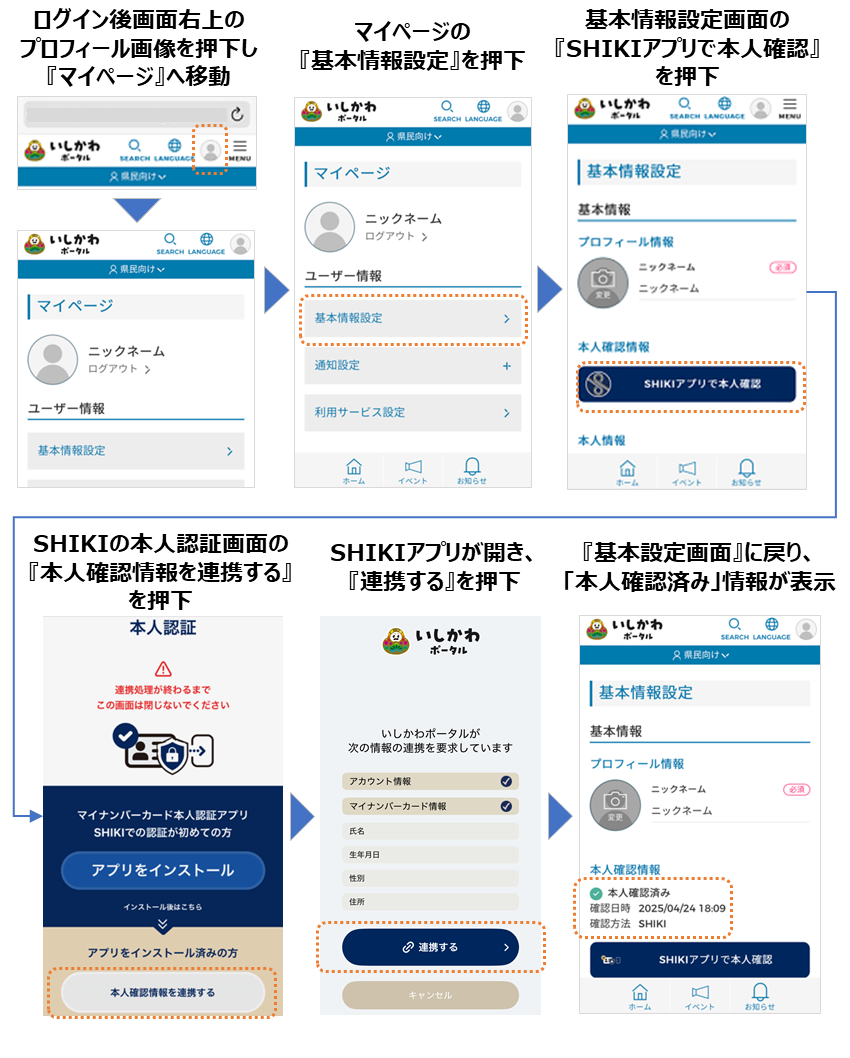 公式アカウント様 ページ いしかわポータル』の本人確認で利用可能なスマホアプリ『SHIKI